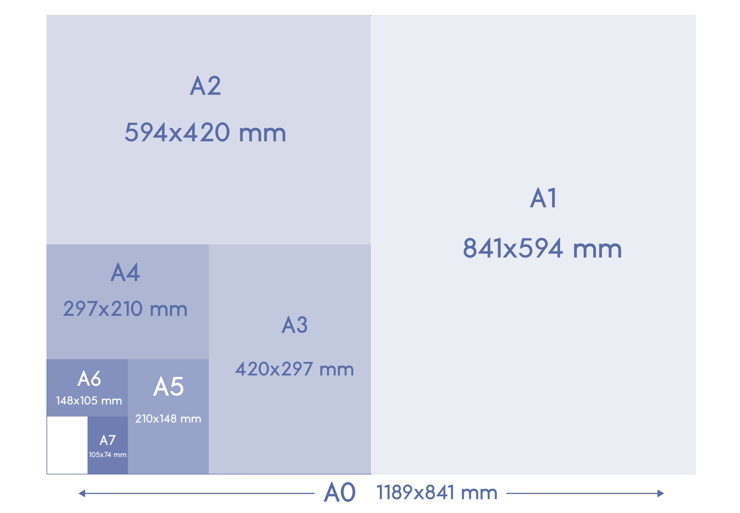 Vergelijking van papierformaten voor affiches: A0, A1, A2 en A3